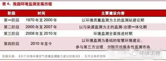 中國環境監測行業將進入怎樣的“新常態”？