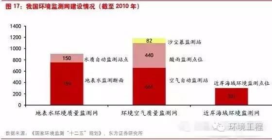 中國環境監測行業將進入怎樣的“新常態”？