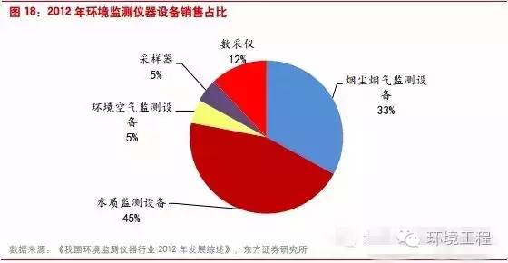 中國環境監測行業將進入怎樣的“新常態”？