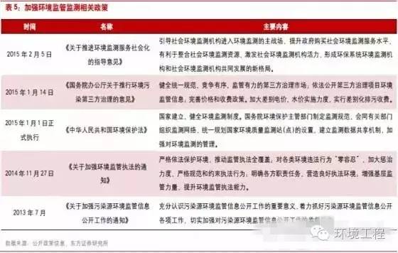 中國環境監測行業將進入怎樣的“新常態”？